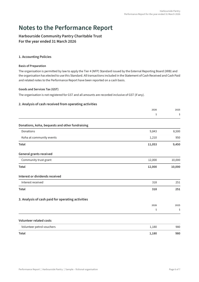 Notes to the Performance Report